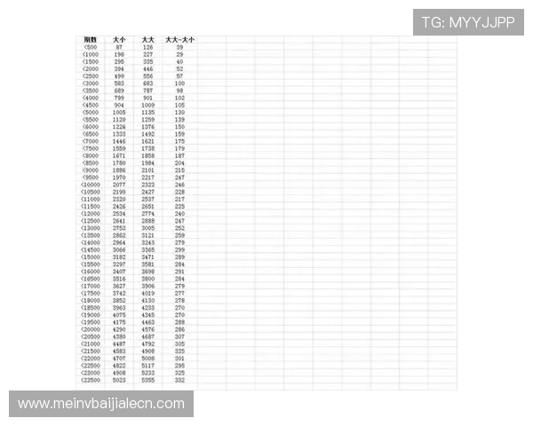 掌握百家乐倍投技巧实现资金倍增的方法介绍